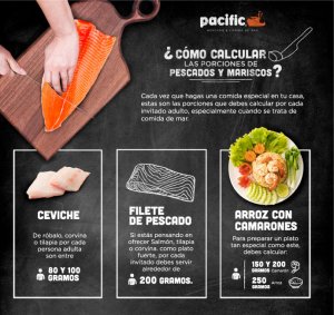 Lee más sobre el artículo ¿Cómo calcular las porciones de pescados y mariscos?